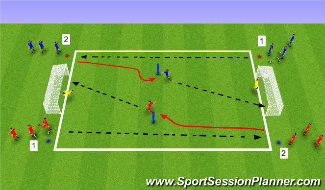 Football/Soccer Session Plan Drill (Colour): Right Foot Curled