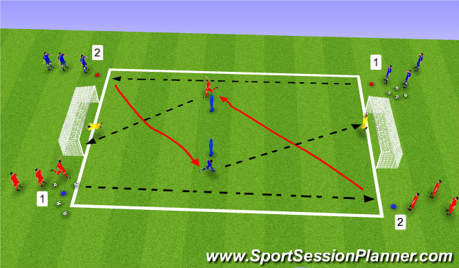 Football/Soccer Session Plan Drill (Colour): Right Foot Driven