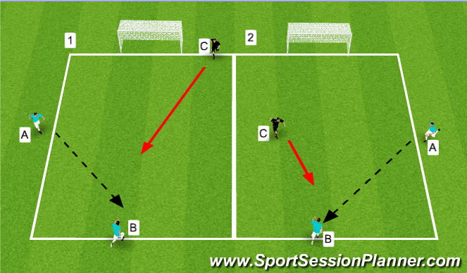 Football/Soccer Session Plan Drill (Colour): 1 v 1 to gate
