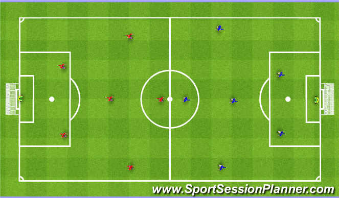 Football/Soccer Session Plan Drill (Colour): 6v6 + GKs