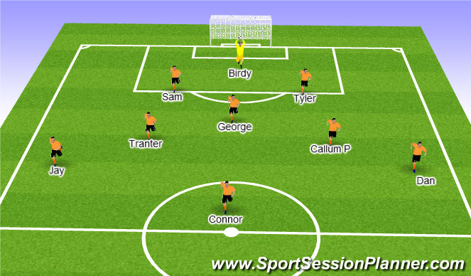 Football/Soccer Session Plan Drill (Colour): Starting Line Up