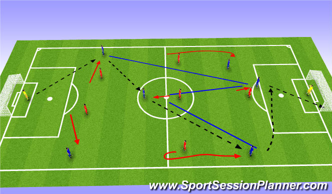 Football/Soccer Session Plan Drill (Colour): Patterns of Play 1st Phase