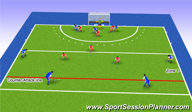 Hockey Session Plan Drill (Colour): Circle Defence & Frontal Pressure
