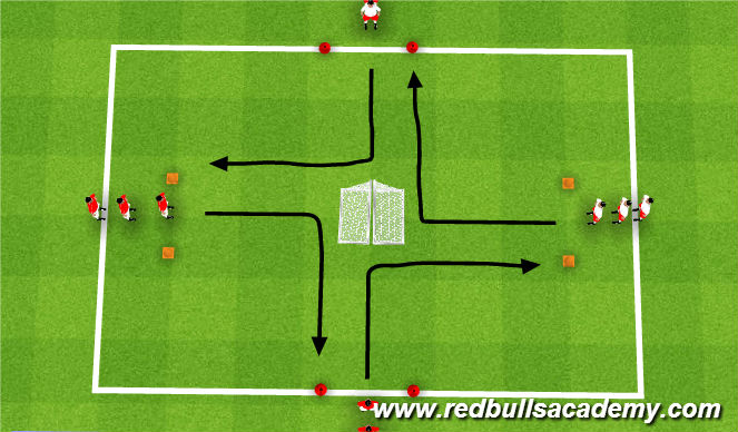 Football/Soccer: Movement-Change of Direction-Speed (Physical: Speed