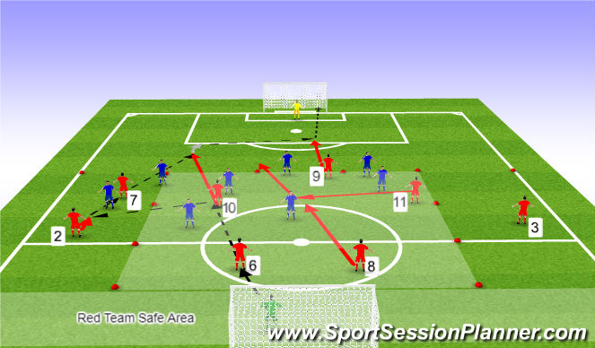Football/Soccer Session Plan Drill (Colour): Timing Runs in Between Defenders in a 9v9 Game