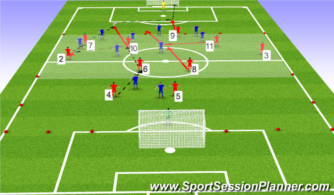 Football/Soccer Session Plan Drill (Colour): Timing Runs in a Position Specific Zonal Practice