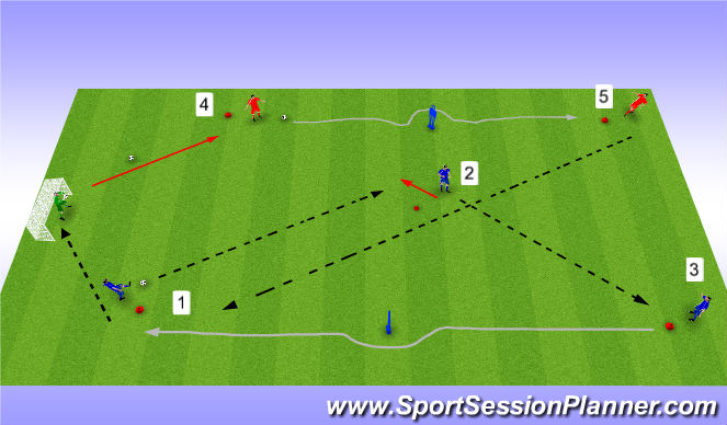 Football/Soccer Session Plan Drill (Colour): Passing and receiving with forward moves