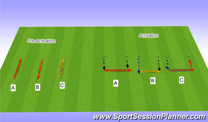 Football/Soccer Session Plan Drill (Colour): Pre-Activation/Activation