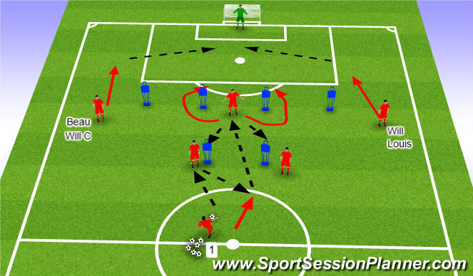 Football/Soccer Session Plan Drill (Colour): Patterns of Play