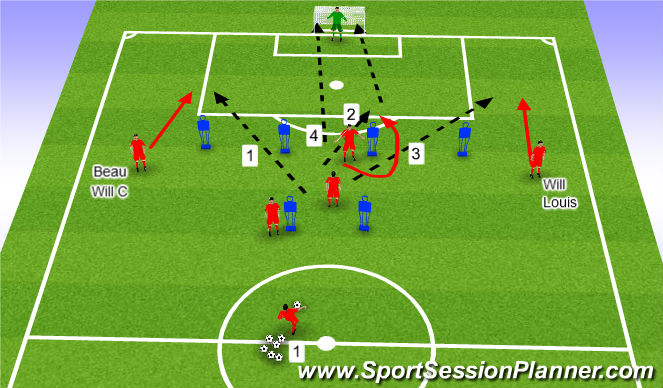 Football/Soccer Session Plan Drill (Colour): Pattern Options