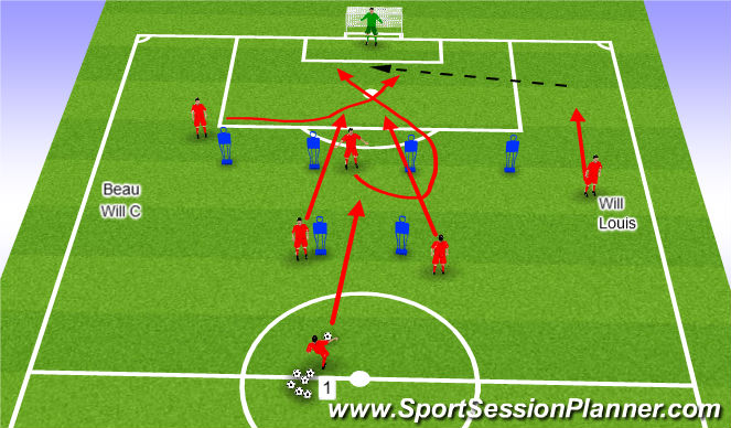 Football/Soccer Session Plan Drill (Colour): Player movements for cross