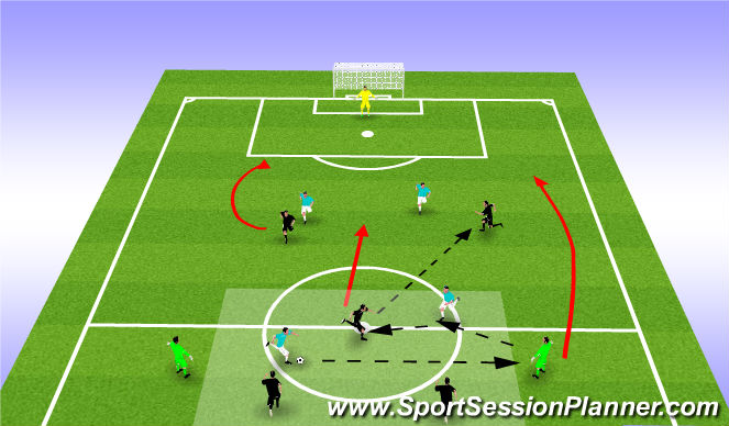 Football/Soccer Session Plan Drill (Colour): Counter Attack technical