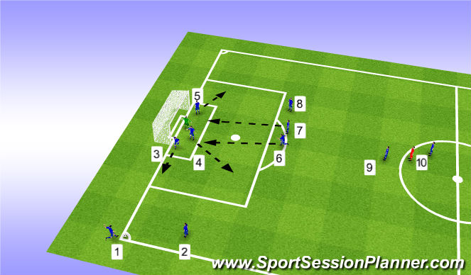 Football/Soccer Session Plan Drill (Colour): Offensiv hörna vänster