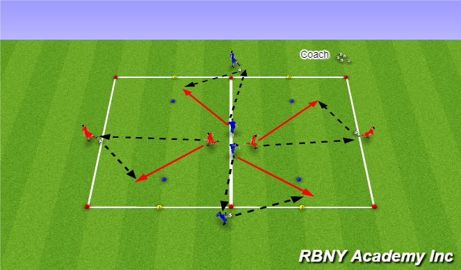 Football/Soccer Session Plan Drill (Colour): Technical Practice