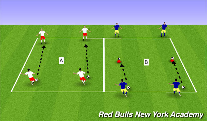 Football/Soccer Session Plan Drill (Colour): Technical Mastery
