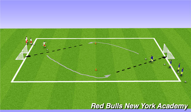 Football/Soccer Session Plan Drill (Colour): Dribble and shoot