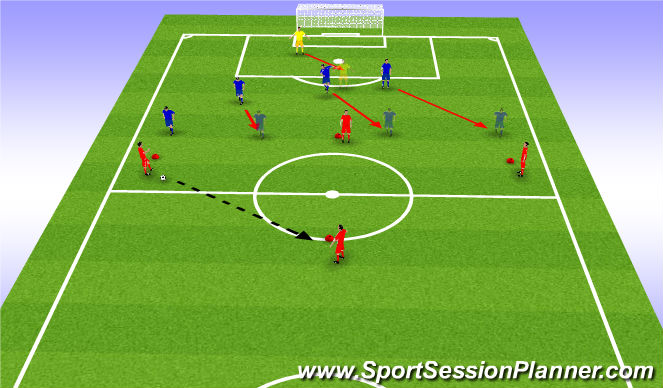 Football/Soccer Session Plan Drill (Colour): Screen 2