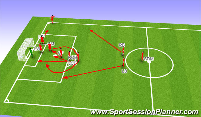 Football/Soccer Session Plan Drill (Colour): Screen 1