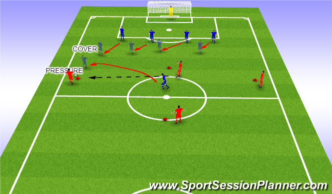 Football/Soccer Session Plan Drill (Colour): Screen 6