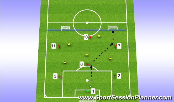 Football/Soccer Session Plan Drill (Colour): Stage 3 (Lernig