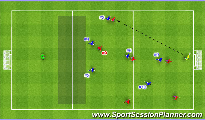 Football/Soccer Session Plan Drill (Colour): Better