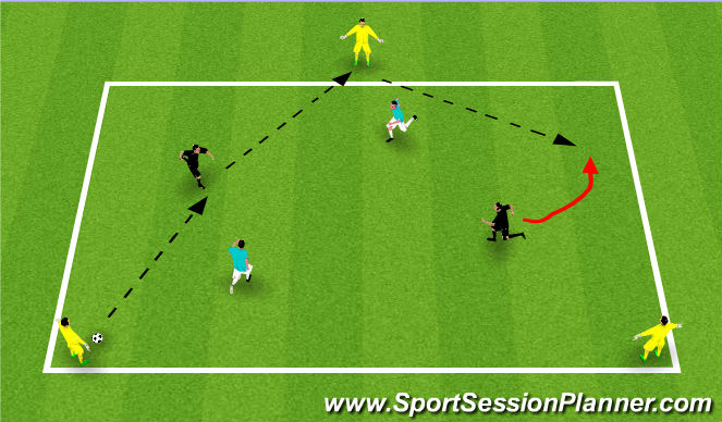 Football/Soccer Session Plan Drill (Colour): 2 v 2 + 3 keepaway