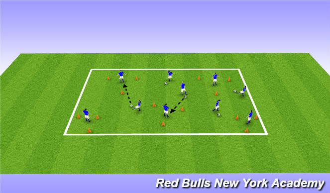 Football/Soccer Session Plan Drill (Colour): Unopposed Practice