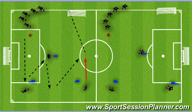 Football/Soccer Session Plan Drill (Colour): Passing & Receiving Skill Practice to Goal