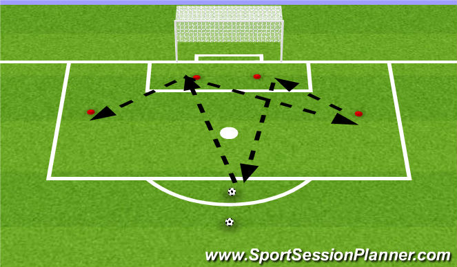 Football/Soccer Session Plan Drill (Colour): Distribution