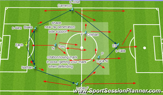 Football/Soccer Session Plan Drill (Colour): Screen 1