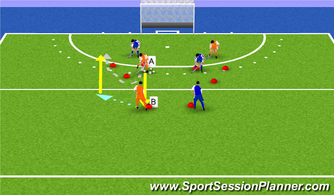 Hockey Session Plan Drill (Colour): Backhand forehand open aannemen 2 vs 1