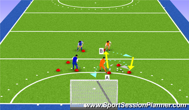 Hockey Session Plan Drill (Colour): Backhand/forehand gesloten aannemen