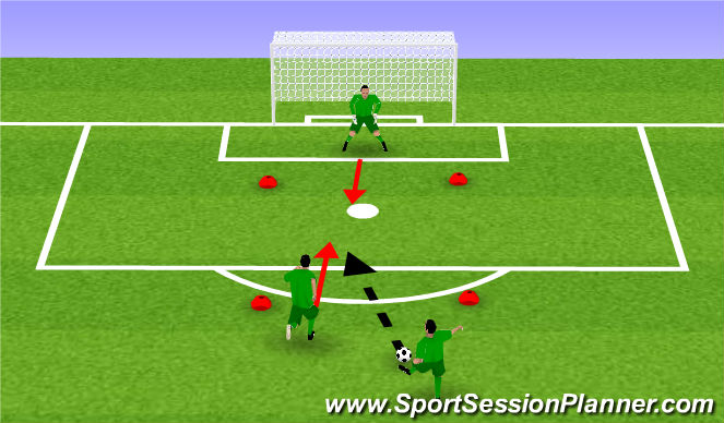 Football/Soccer Session Plan Drill (Colour): Dealing with 1v1s