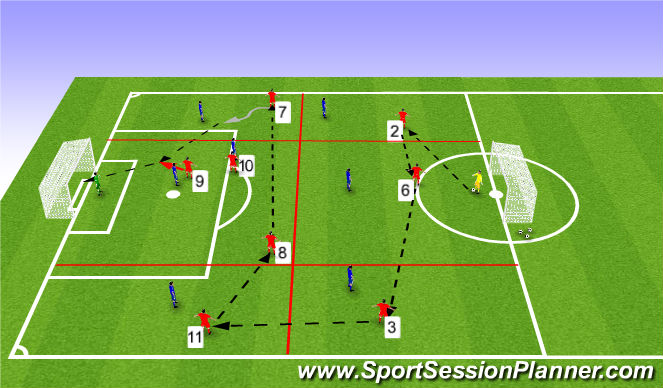 Football/Soccer Session Plan Drill (Colour): Function - Building Up Play in a 6 Zone 9v9