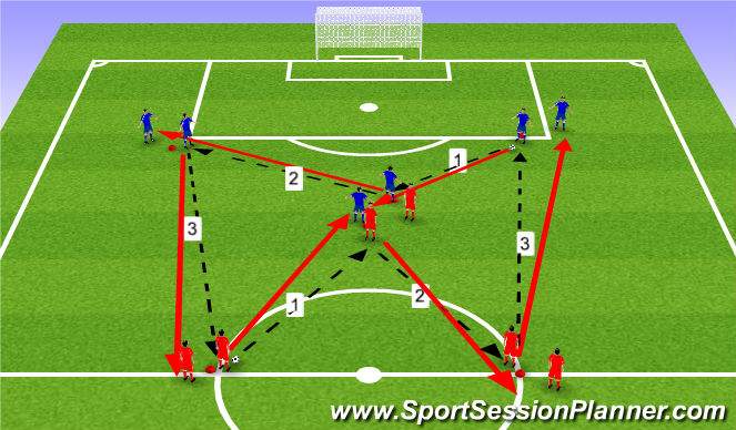 Football/Soccer Session Plan Drill (Colour): Drill - Positional Passing Square with Short and Long Support Play