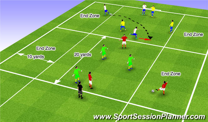 Football/Soccer Session Plan Drill (Colour): End-zone game
