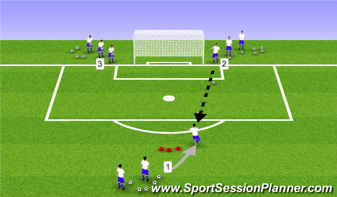 Football/Soccer Session Plan Drill (Colour): Three Tier Shooting
