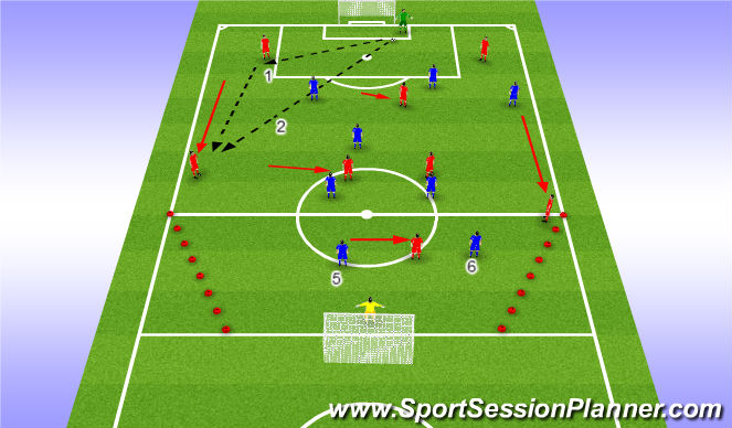 Football/Soccer Session Plan Drill (Colour): Problem 2 - By Pass our High Press