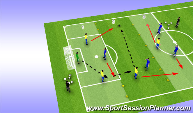 Football/Soccer Session Plan Drill (Colour): Support play