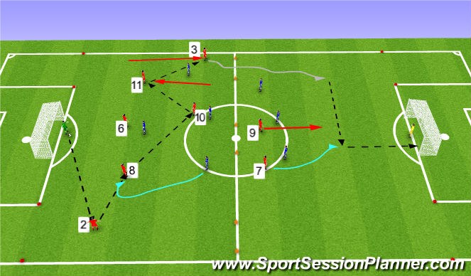 Football/Soccer Session Plan Drill (Colour): SSG - Attacking from back to Front in an 9v8 Game with Cone Gates