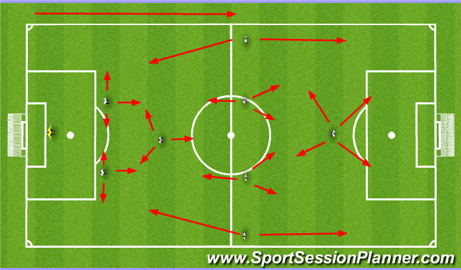 Football/Soccer Session Plan Drill (Colour): Setup (IP) with Key Movement(s)