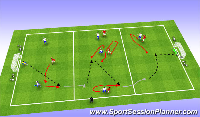 Football/Soccer Session Plan Drill (Colour): 2 zones