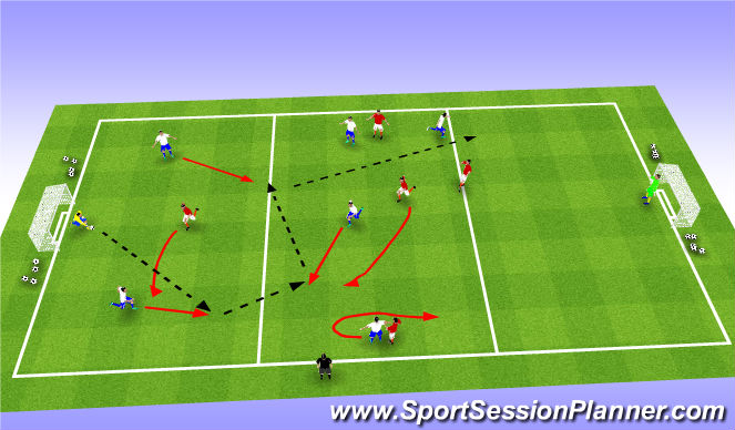 Football/Soccer Session Plan Drill (Colour): All in with offsides