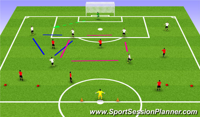 Football/Soccer Session Plan Drill (Colour): 傳控支援