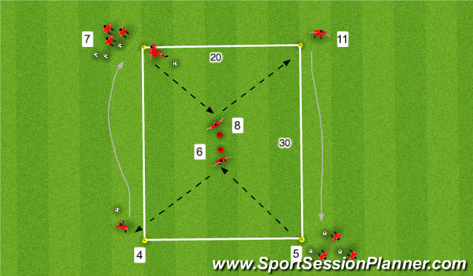Football/Soccer Session Plan Drill (Colour): Hourglass Pattern