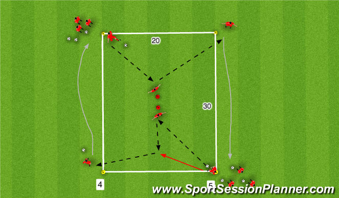 Football/Soccer Session Plan Drill (Colour): Hourglass w/ Layoff