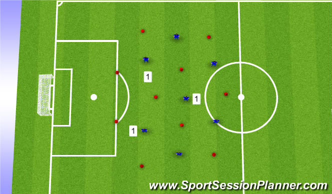 Football/Soccer Session Plan Drill (Colour): 4-3-3 Talk