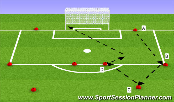 Football/Soccer Session Plan Drill (Colour): Barca Finishing
