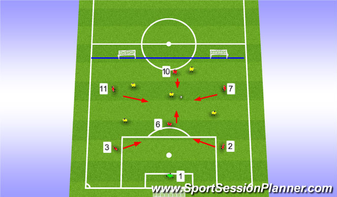 Football/Soccer: Middle third: Disrupt build up - Zone 1 (17/18 ...