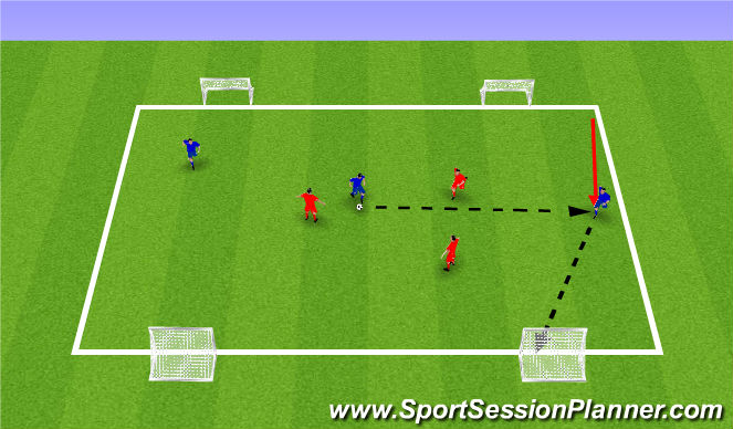 Football/Soccer Session Plan Drill (Colour): Activity 2 - 3v2s
